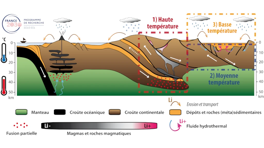 PEPR Sous-sol bien commun massif central Lithium