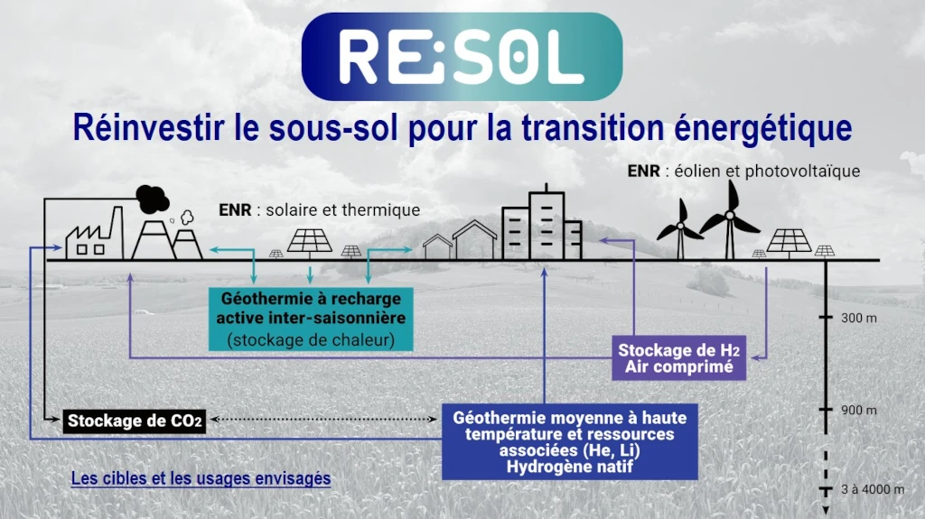 Programme Reisol - reinvestir le sous-sol pour la transition énergétique